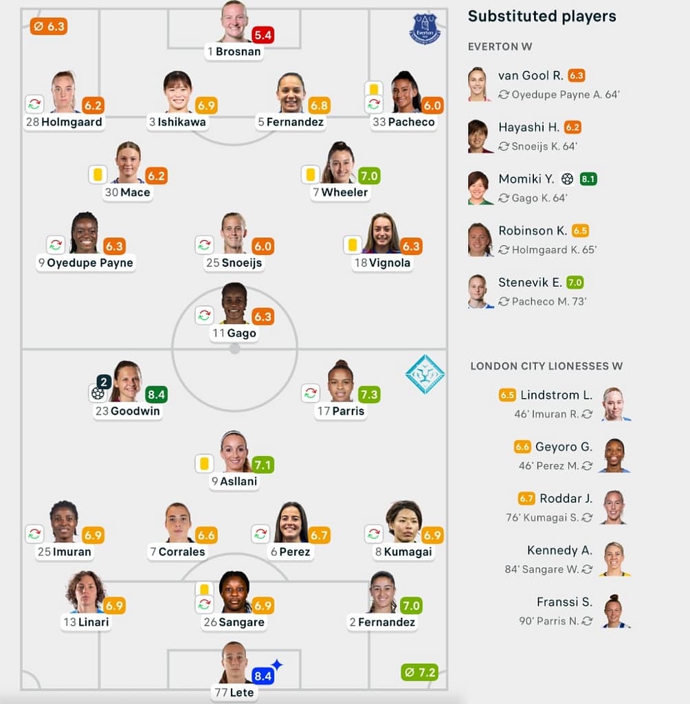 Everton 1-2 London City Lionesses lineups WSL25/26