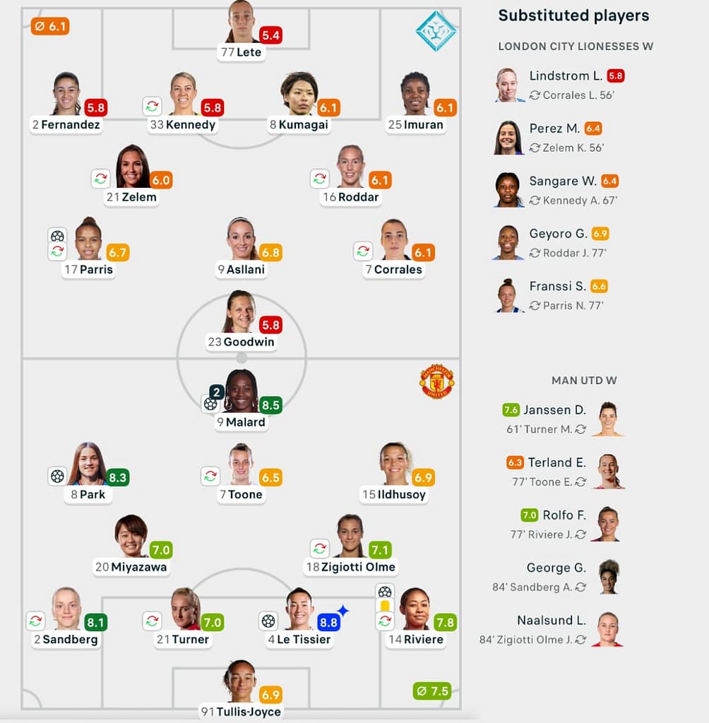 London City Lionesses 1-5 Man Utd lineups WSL 25/26