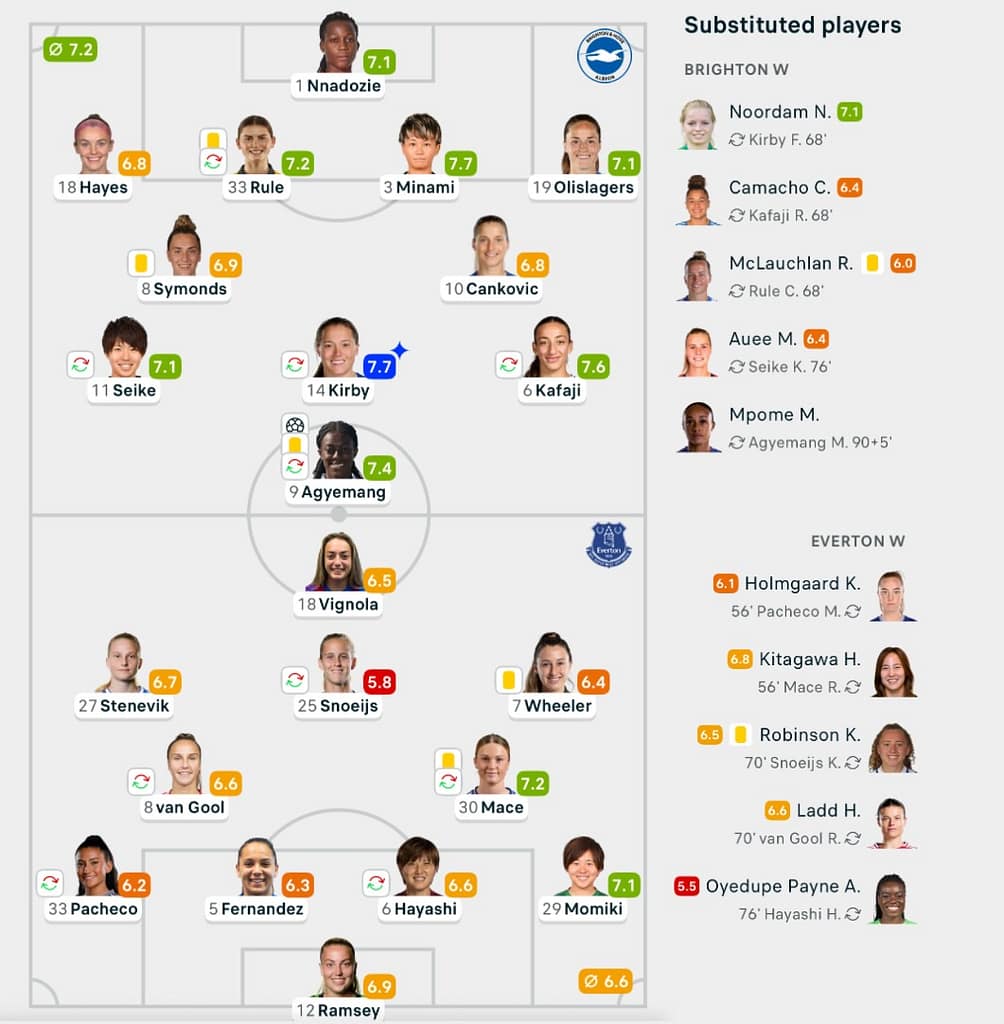 WSL 25/26 Brighton 1-0 Everton lineups