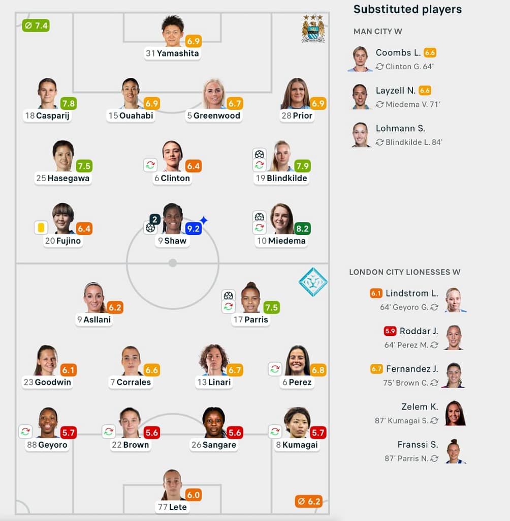 WSL 25/26 Man City 4-1 London City lineups