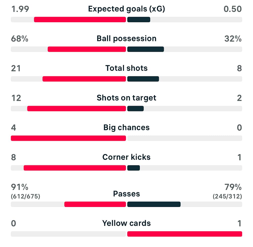 UWCL 25/26 Barcelona 7-1 Bayern Munich match stats