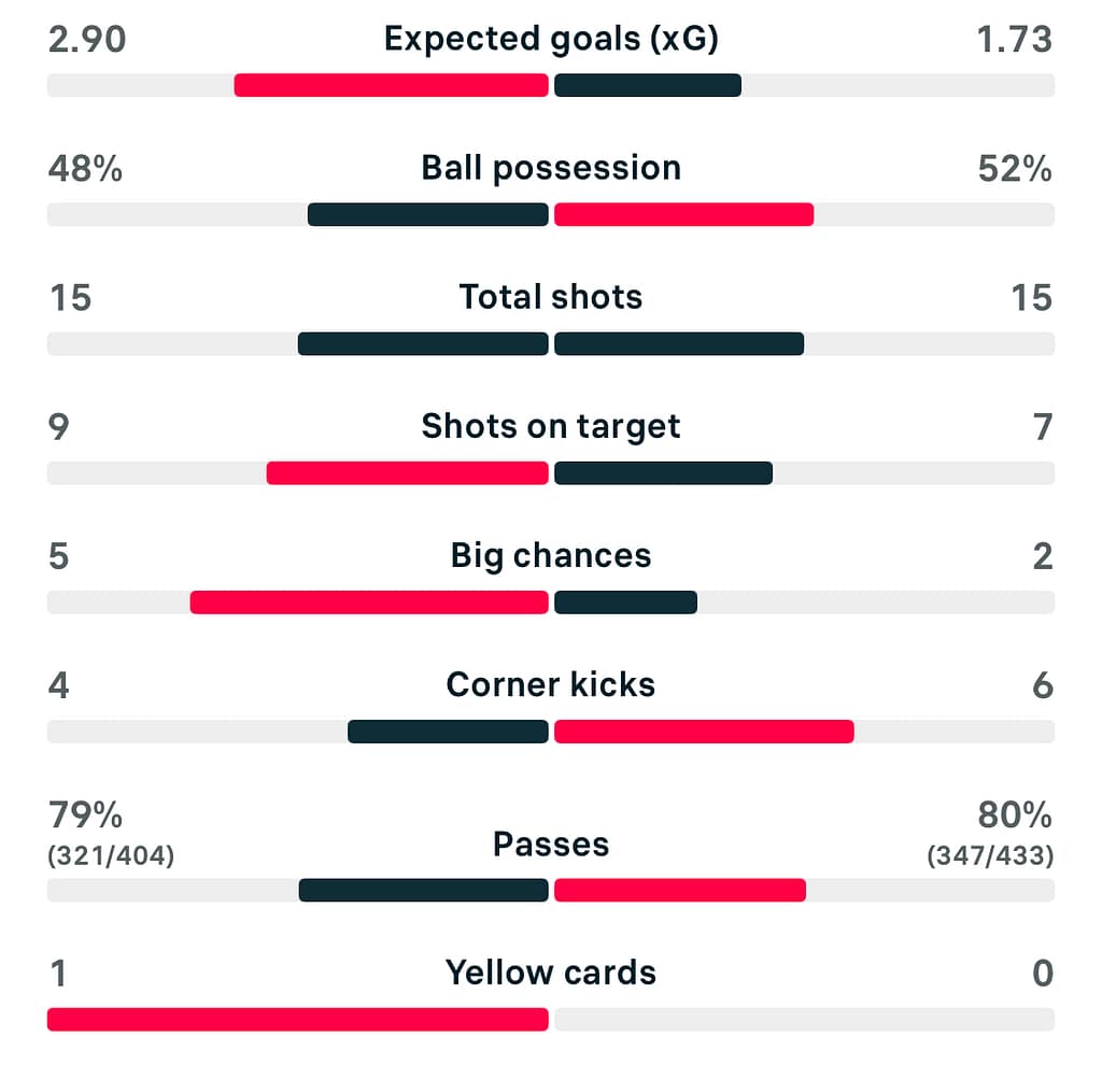Brighton 4-1 West Ham match stats WSL25/26 .jpeg
