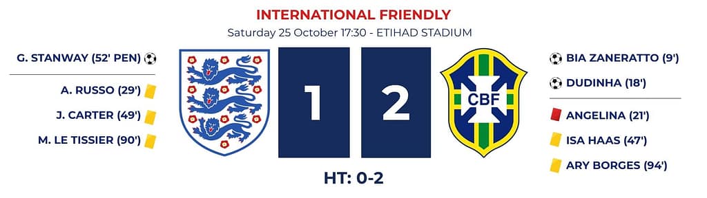 ENGLAND 1-2 BRAZIL SCOREBOARD 25.10.25