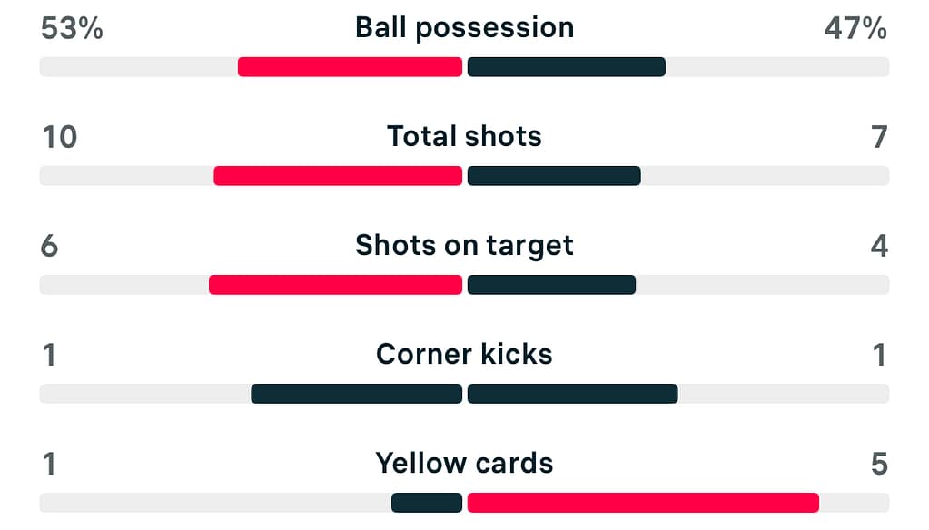WSL2 25/25 Ipswich Town 3-2 Portsmouth match stats