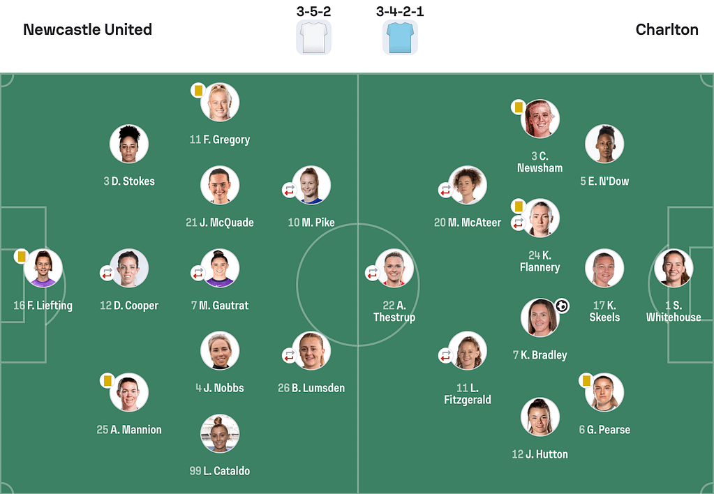 WSL2 25/25 Newcastle United 0-1 Charlton Athletic lineups