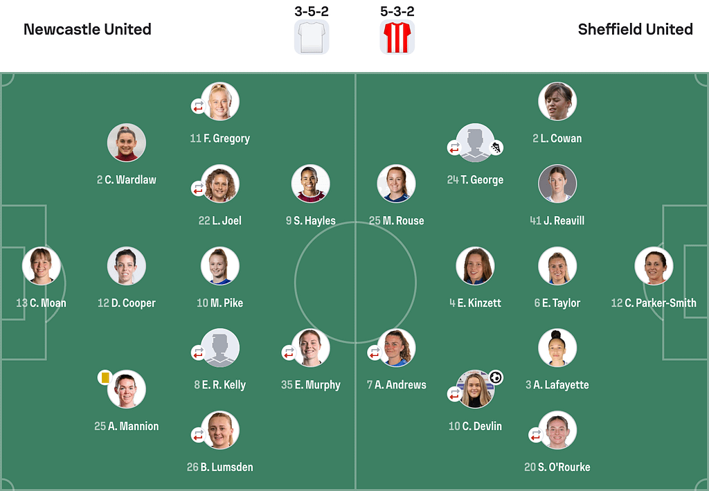Newcastle United 1-1 Sheffield United lineups WSL2 25/26