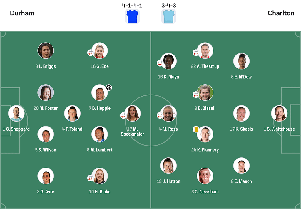Durham 1-2 Charlton lineups WSL2 25/26