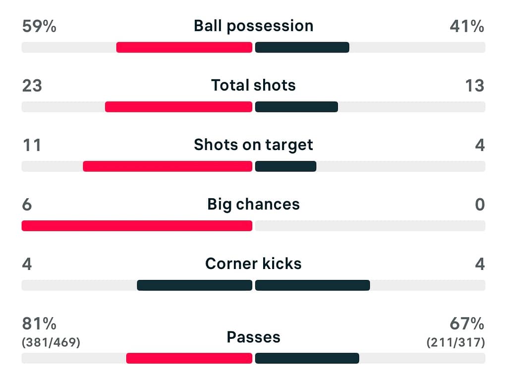 WSL2 25/26 Bristol city 7-0 Ipswich match stats