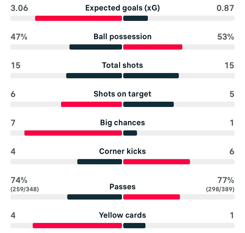 VERTA WSL2 25/26 Southampton 3-1 Crystal Palace scoreboard