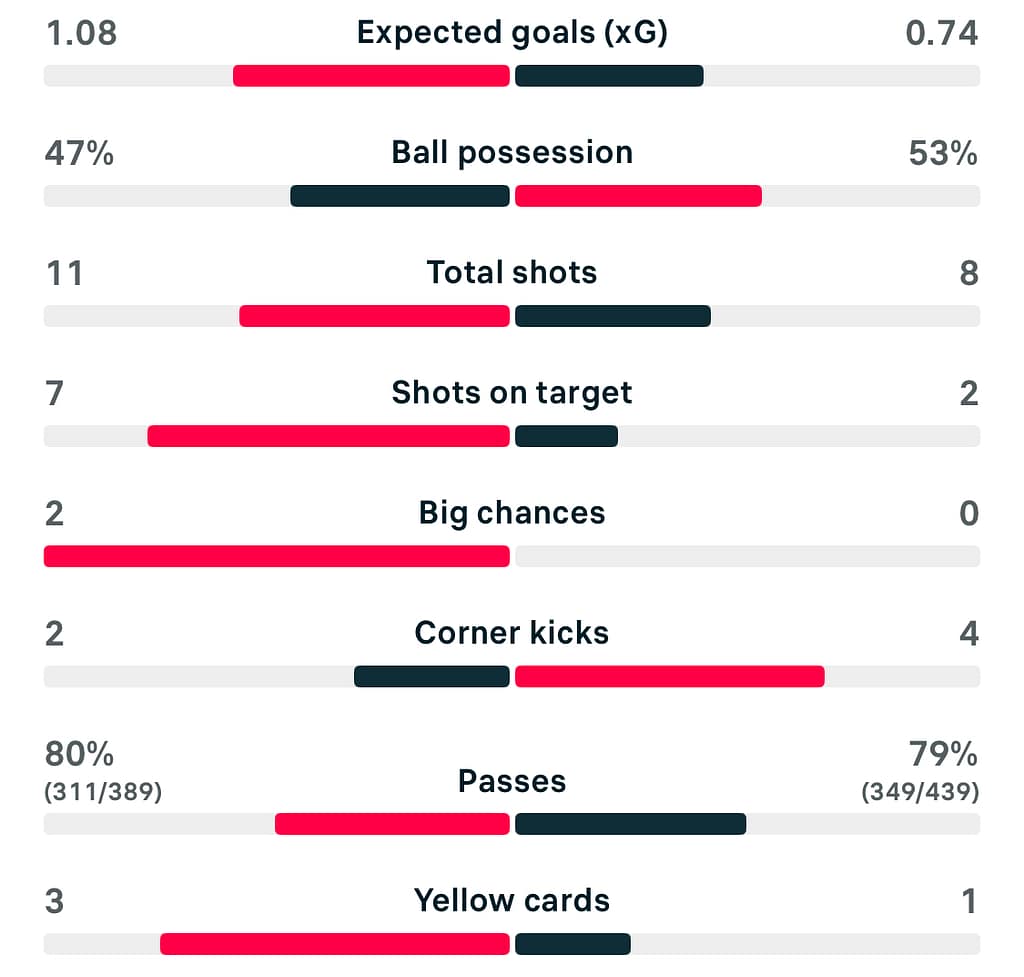 WSL 25/26 Tottenham 1-0 Brighton match stats.jpeg