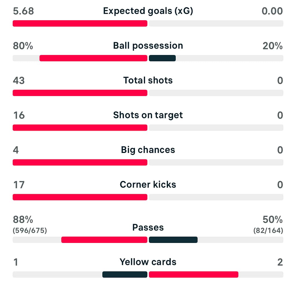UWCL 25/26 Barcelona 3-0 OH Leuven match stats