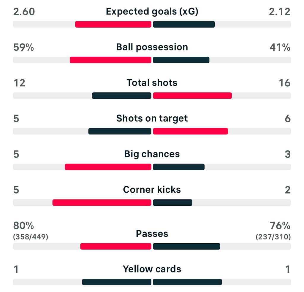 UWCL 25/26 Wolfburg 4-0 PSG stats.jpeg