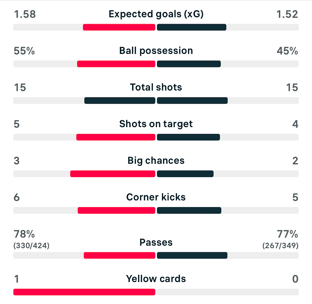 VERTA | SUBWAY LEAGUE CUP FINAL MATCH STATS