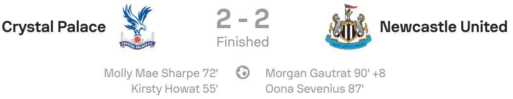WSL2 25/26 Crystal Palace 2-2 Newcastle scoreboard