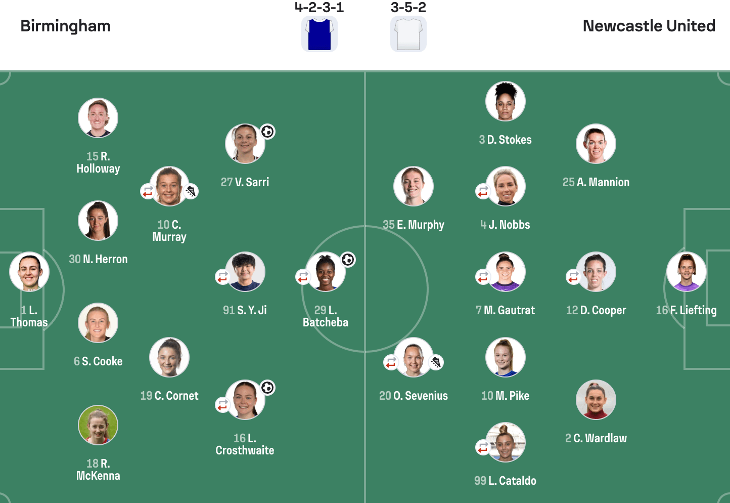 Birmingham 4-2 Newcastle lineups WSL2 25/26
