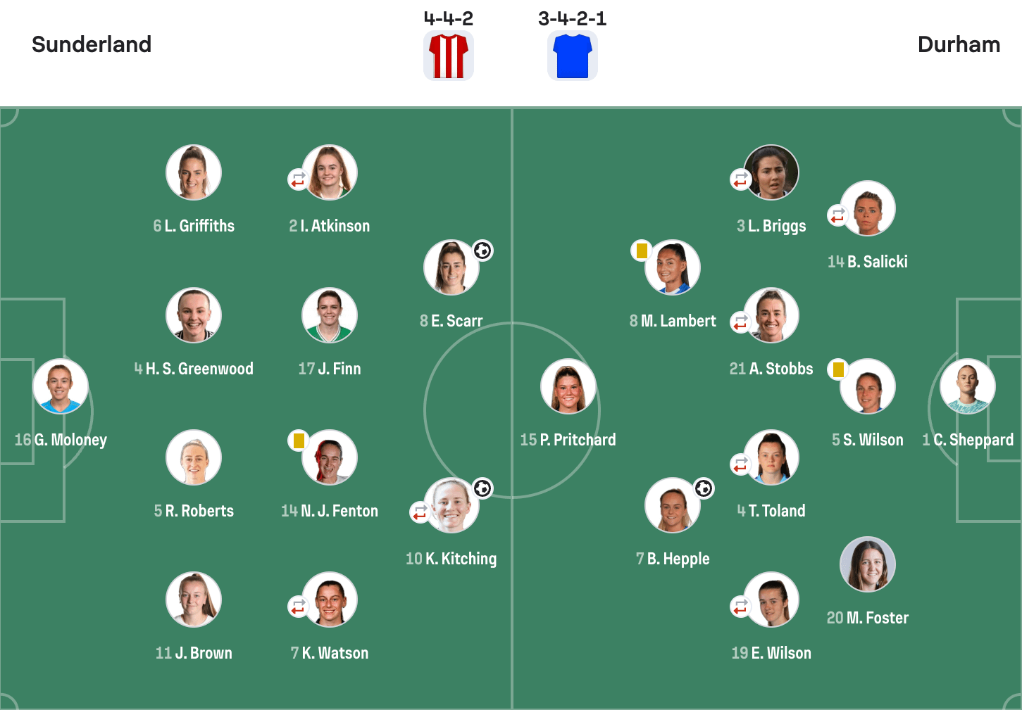 Sunderland 2-1 Durham lineups WSL2 25/26