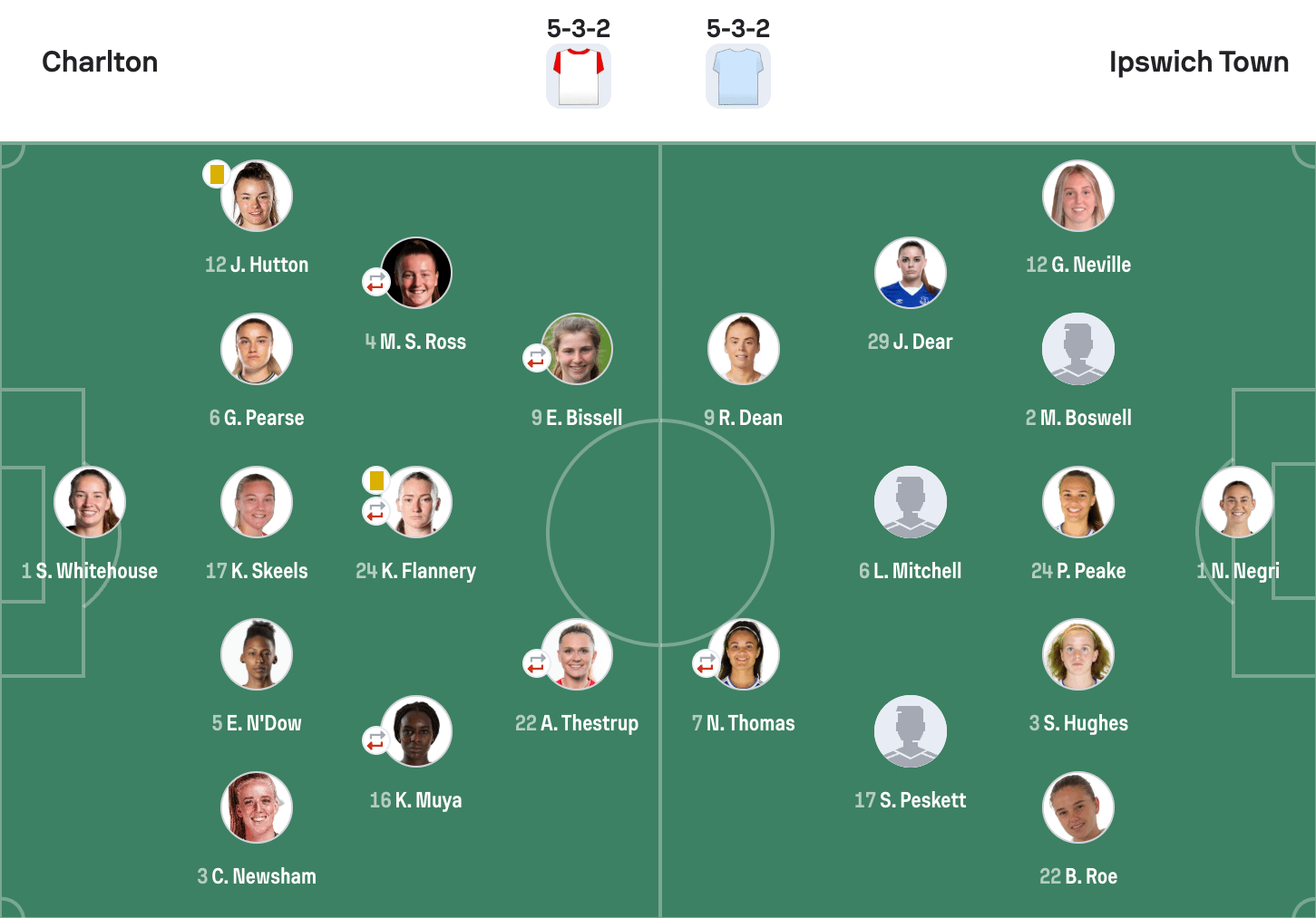 Charlton 0-0 Ipswich Town lineups WSL2 25/26