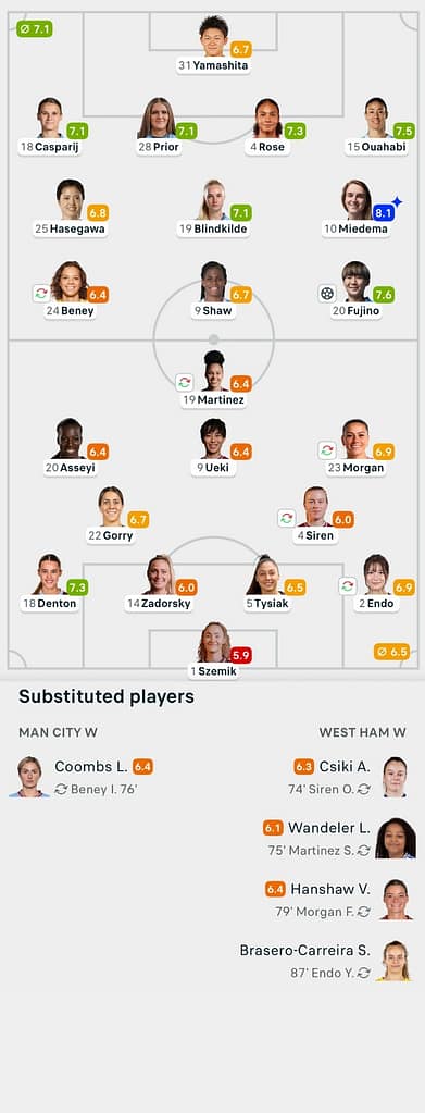 WSL 25/26 MAN CITY 1-0 WEST HAM Lineups and player ratings