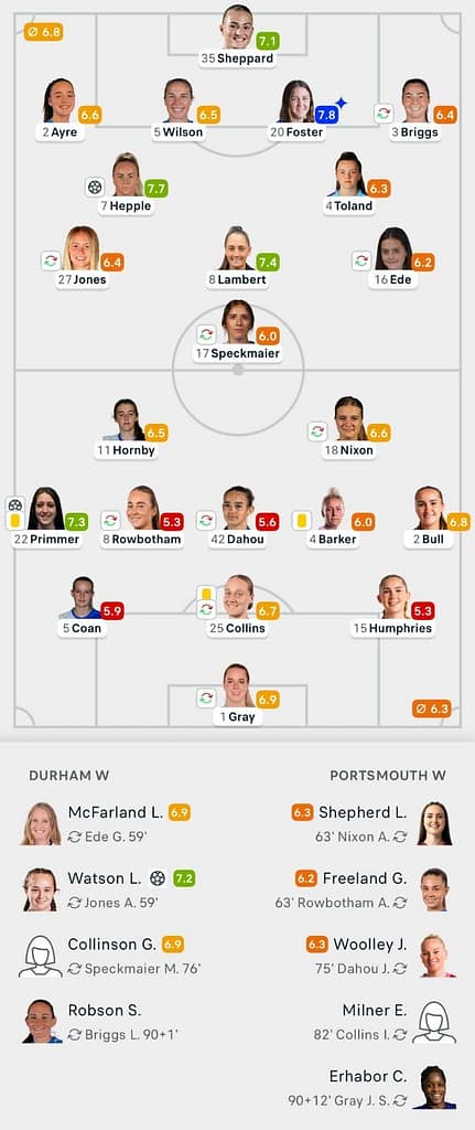 VERTA WSL2 25/26 Durham 2-1 Portsmouth Lineups