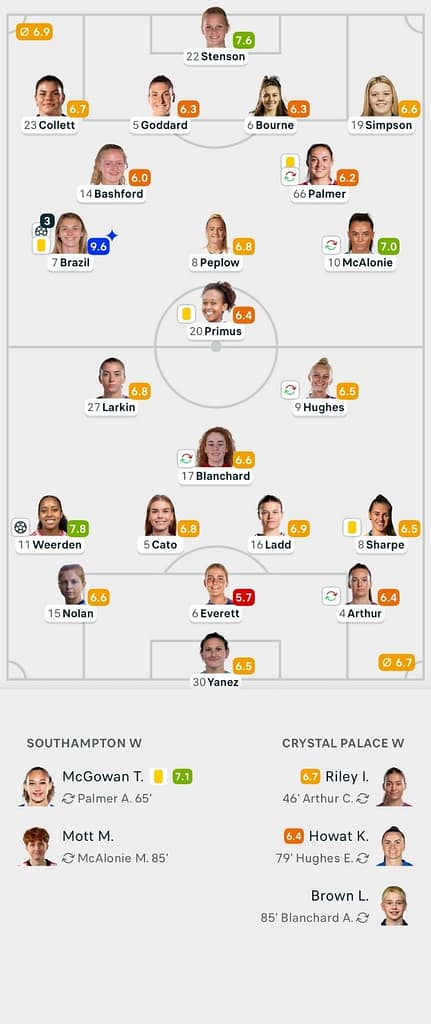 VERTA WSL2 25/26 Southampton 3-1 Crystal Palace Lineups