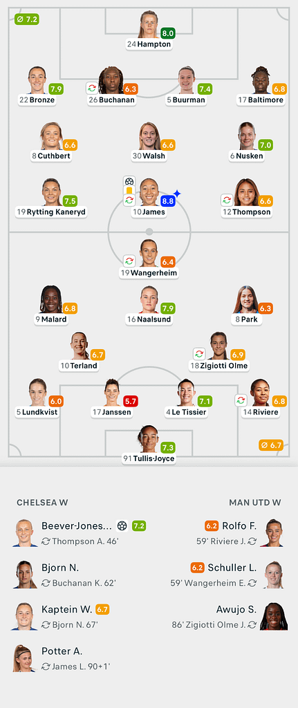 VERTA | SUBWAY LEAGUE CUP FINAL Lineups
