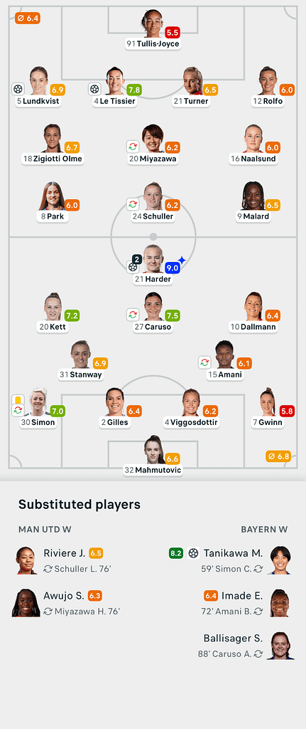 VERTA | UWCL 25/26 Man United 2-3 Bayern Munich Lineups