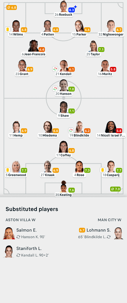 VERTA WSL 25/26 Aston Villa 0-0 Man City Lineups