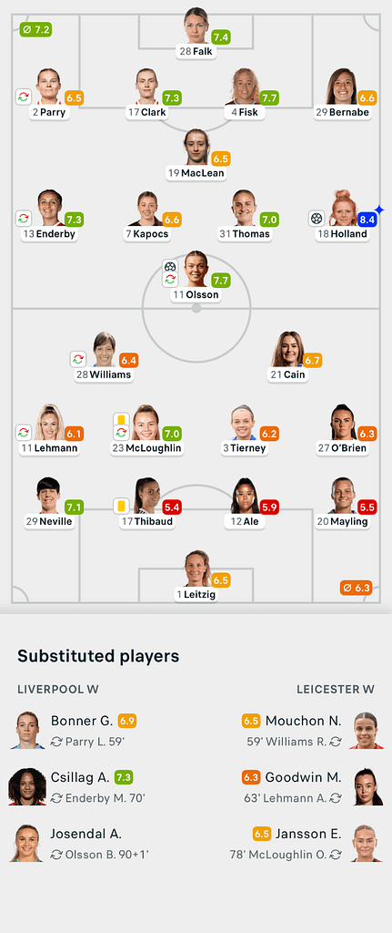 VERTA WSL 25/26 Liverpool 2-0 Leicester Lineups