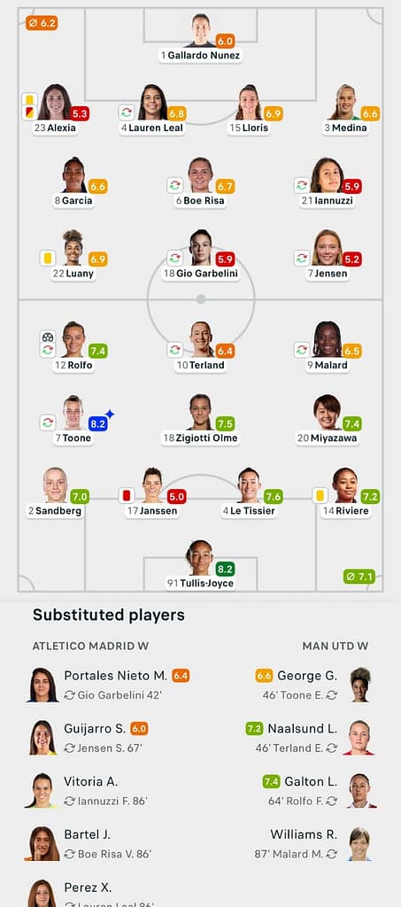 UWCL 25/26 Atletico Madrid 0-1 Man United Lineups