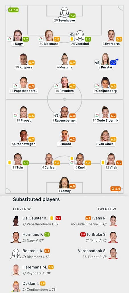 UWCL 25/26 OH Leuven 2-1 FC Twente Lineups