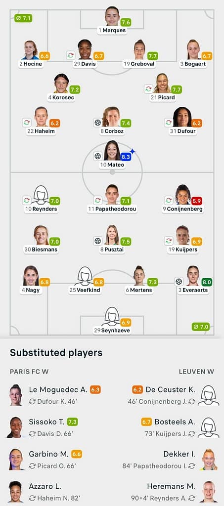 UWCL 25/26 Paris FC 2-2 OH Leuven lineups