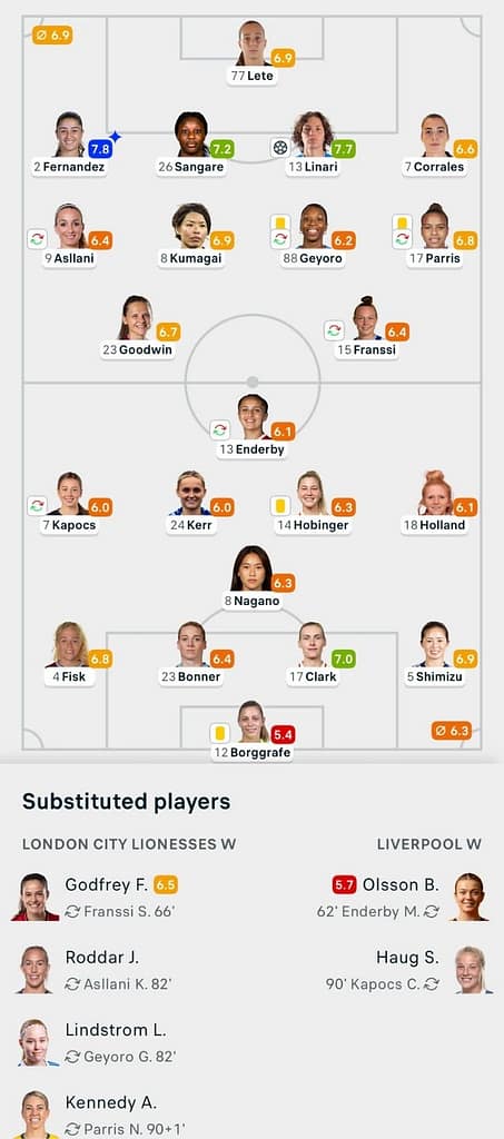 WSL 25/26 London City 1-0 Liverpool Lineups