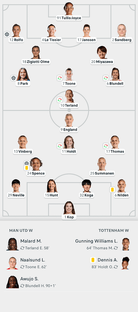 Subway League Cup 25/26 Man United 2-1 Tottenham Lineups