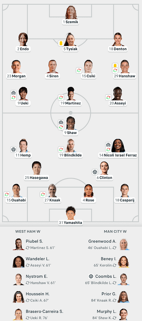 Subway League Cup 25/26 West Ham 1-5 Man City Lineups