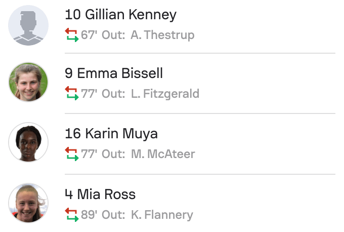 WSL2 25/25 Newcastle United 0-1 Charlton Athletic subs