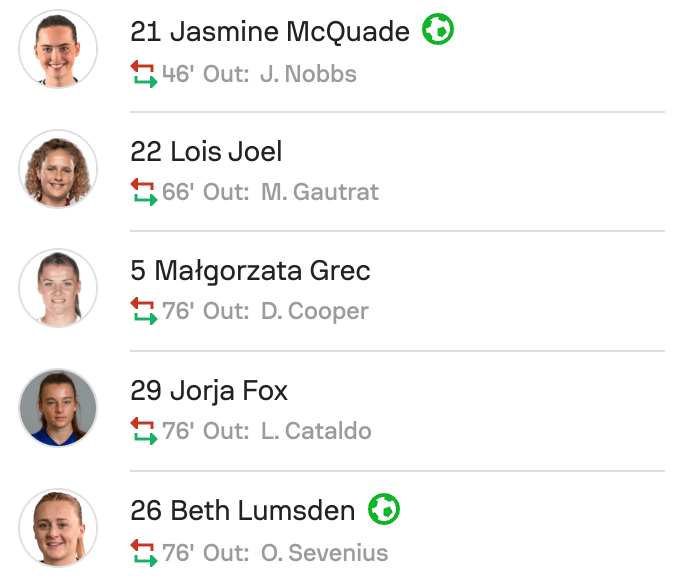 Birmingham 4-2 Newcastle Subs WSL2 25/26