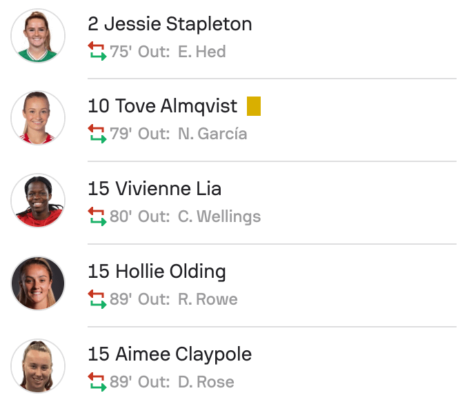 Ipswich town 0-1 Nottingham Forest subs WSL2 25/26