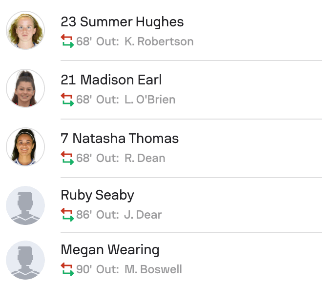 Ipswich town subs 4-4 Nottingham Forest WSL2 25/26