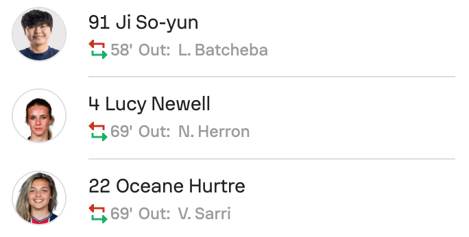 Sunderland 1-1 Birmingham City subs WSL2 25/26