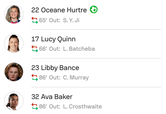 Birmingham subs 4-2 Newcastle WSL2 25/26