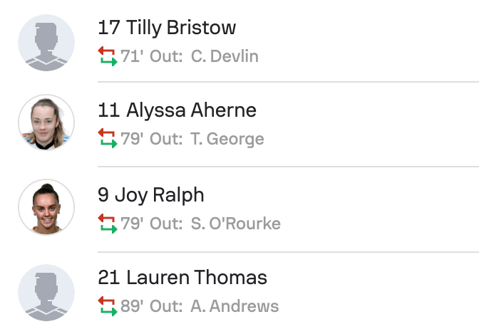 Newcastle United 1-1 Sheffield United subs WSL2 25/26