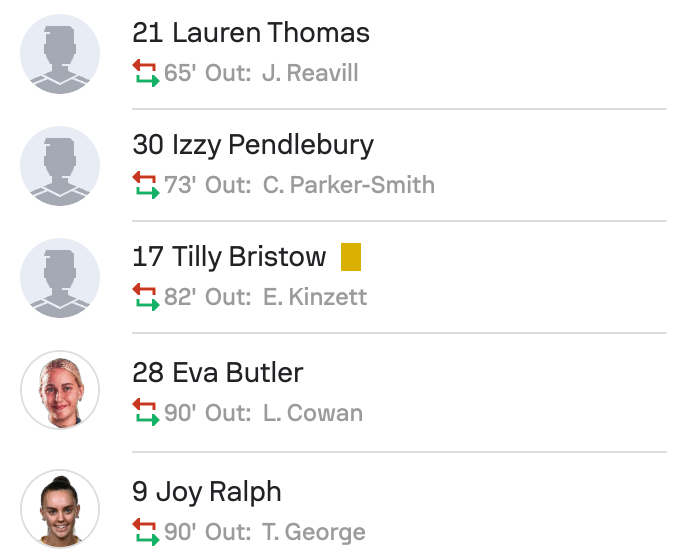 Portsmouth 1-0 Sheffield United subs WSL2 25/26