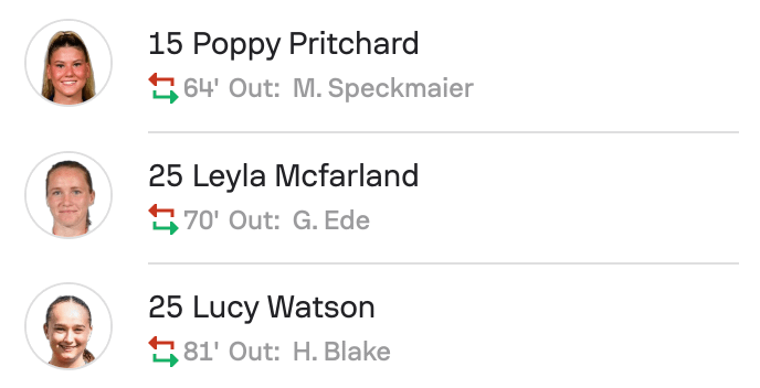 Durham subs 1-2 Charlton WSL2 25/26