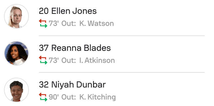 Sunderland subs 2-1 Durham WSL2 25/26