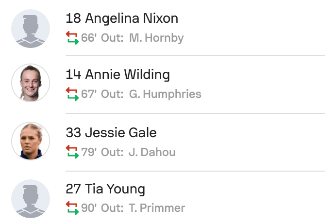 Bristol City 2-0 Portsmouth subs WSL2 25/26