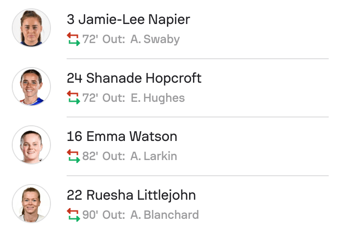 Nottingham Forest 1-2 Crystal Palace subs WSL2 25/26