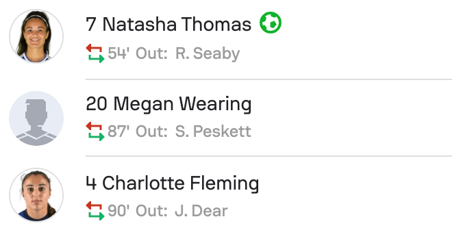 WSL2 25/25 Ipswich Town subs 3-2 Portsmouth