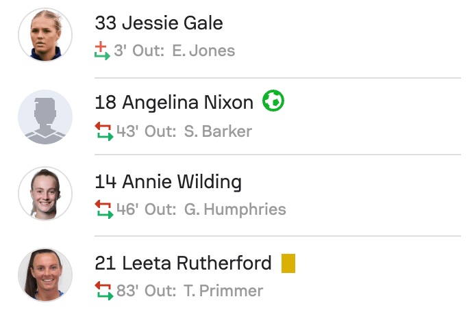 WSL2 25/25 Ipswich Town 3-2 Portsmouth subs