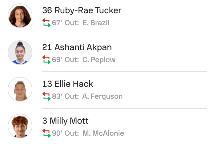 Crystal palace subs 4 4-4 Southampton WSL2 25/26