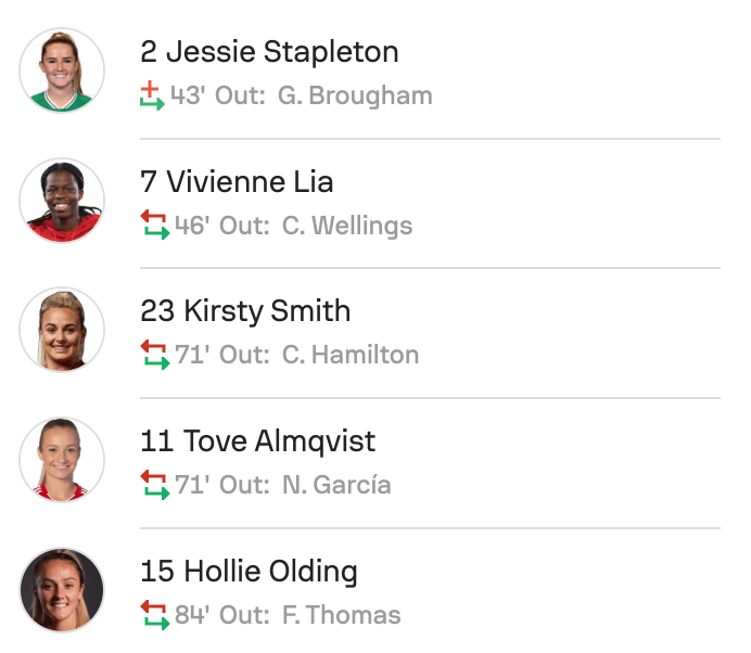 Nottingham Forest subs 1-2 Crystal Palace WSL2 25/26